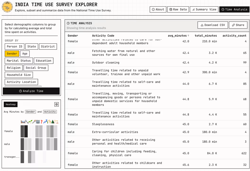 India Time Use Explorer