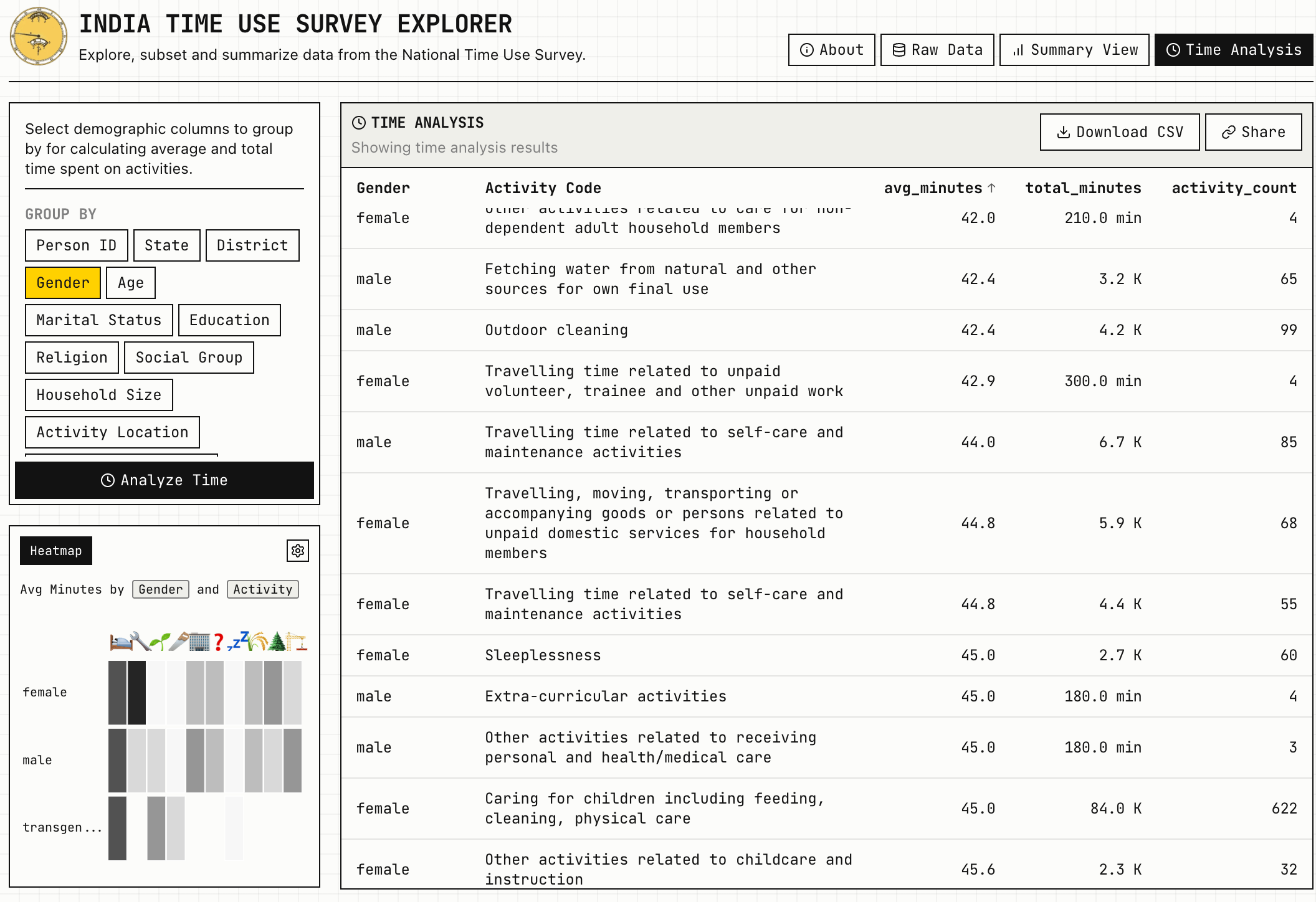 India Time Use Explorer