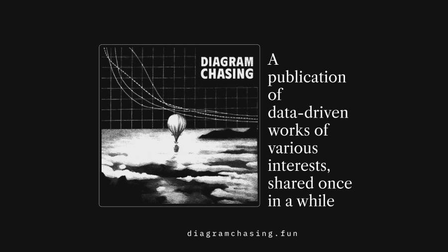 diagramchasing.fun image